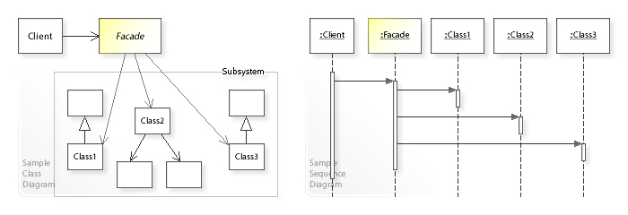 W3sDesign_Facade_Design_Pattern_UML.jpg