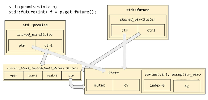 std_promise_future_schema.PNG